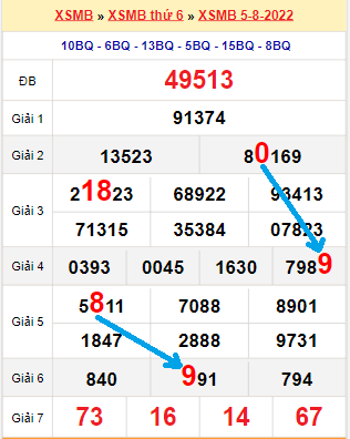 Soi cầu lô bạch thủ chính xác nhất