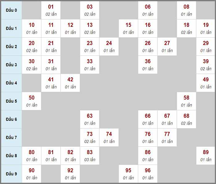 17/2 dương là bao nhiêu âm 2024