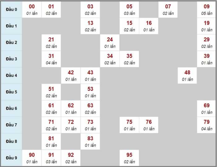 Web đánh lô đề uy tín