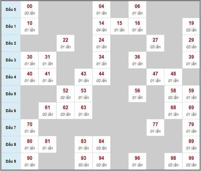 Chức danh khoa học là gì